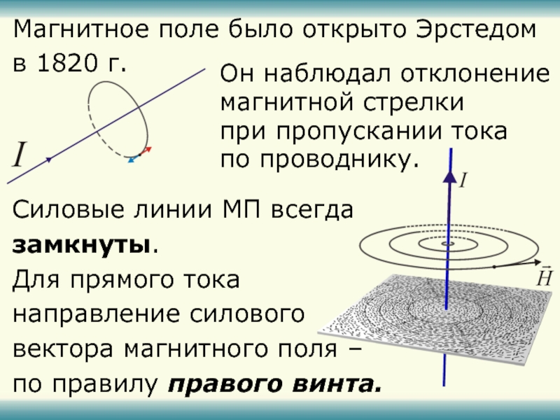 В магнитное поле линии индукции которого показаны на рисунке помещены небольшие магнитные стрелки 1