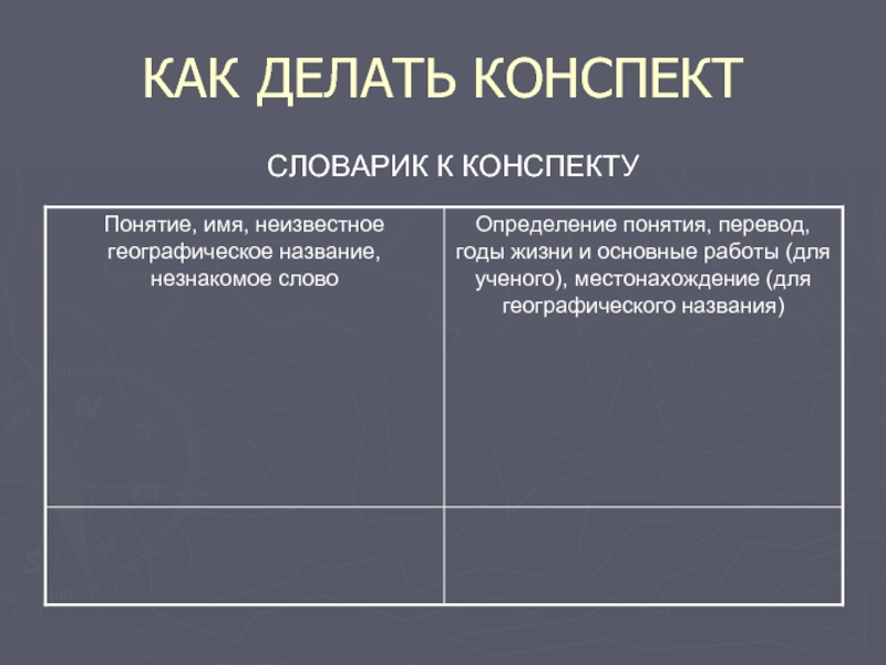 Полный конспект. Как делать конспект. Как делается конспект. Ка кделаеться конспект. Конспект как.