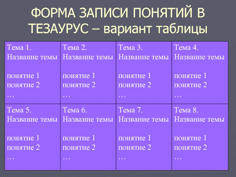 Варианты таблиц. Дополнительные функции тезауруса таблица. Тезаурус таблица. Темы для таблиц. Тезаурус таблица пример.