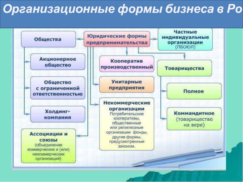 Основные теоретические концепции экономики