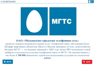 Технология GPON