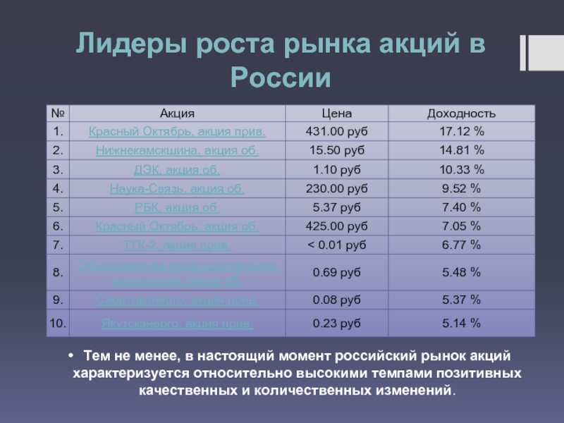 Лидеры роста. Лидеры роста акций. Лидеры роста иностранных акций 2008 года. Базаров рост.