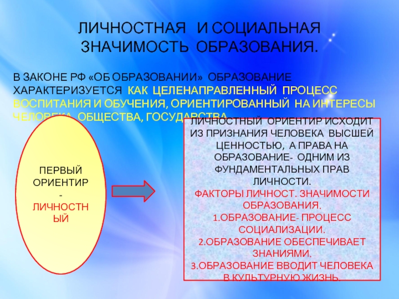 Социальная и личностная значимость образования план