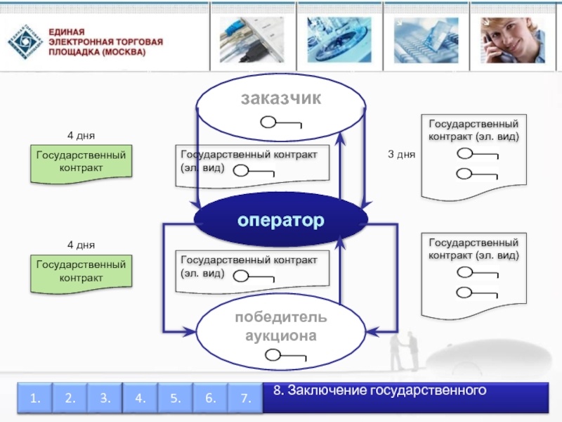 Презентация на тему торговые площадки