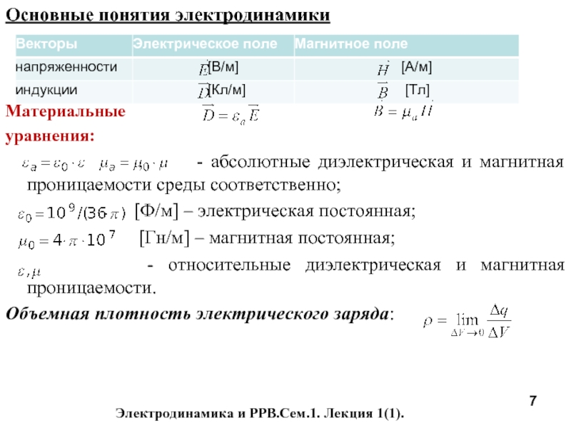 Материальные уравнения