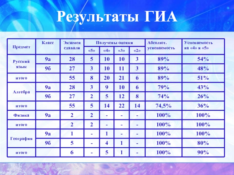 Результаты ru русский