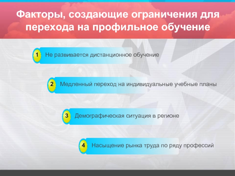 Создание ограничений. Создавать ограничения. Для создания ограничения 