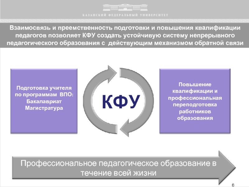 Ключевые факторы успеха кфу. Профессиональная переподготовка КФУ. Бакалавриат КФУ. Преемственность бакалавриата и магистратуры. Бакалавриат магистратура и переподготовка.