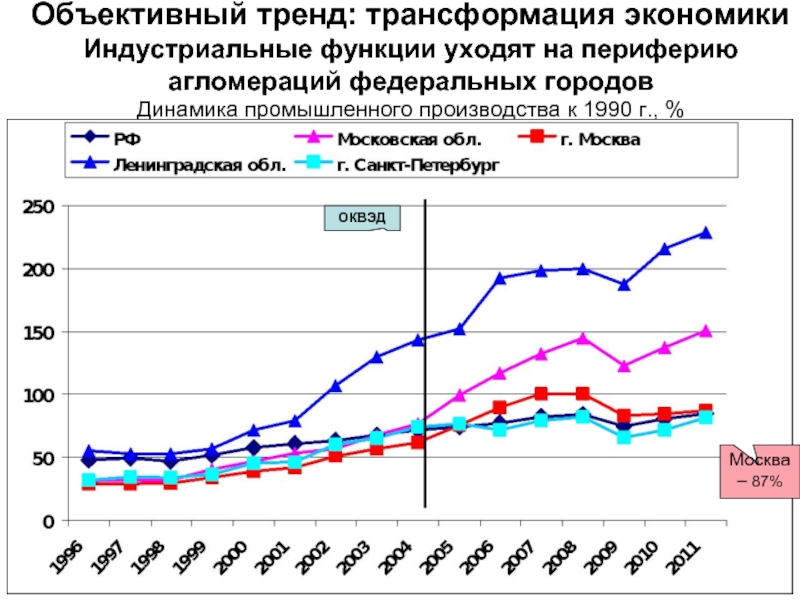 Тренд в экономике. Тренды трансформирующие экономику. Структурная трансформация экономики. Трансформация Российской экономики. Структурные преобразования в экономике.