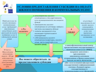 Условия предоставления субсидии на оплату жилого помещения и коммунальных услуг