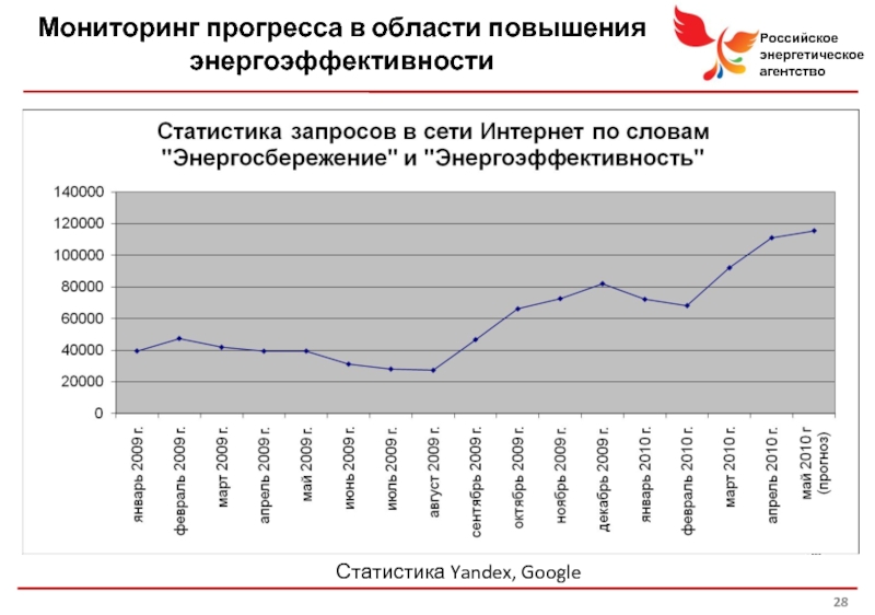 Отслеживание прогресса. Статистика энергоэффективности в России. Отслеживание прогресса картинка. График отслеживания прогресса.