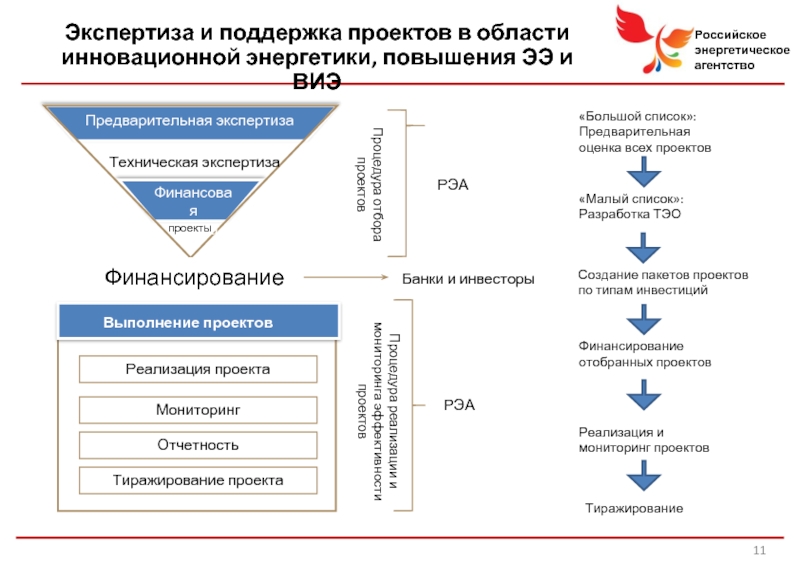 Поддержка проекта это