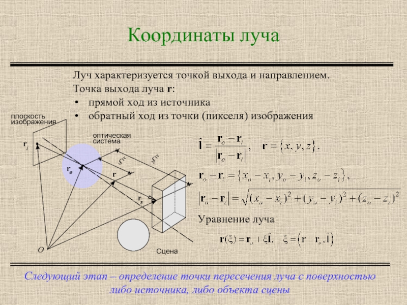 Пересечение лучей