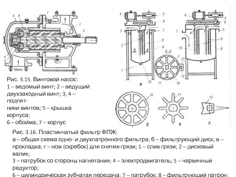 Схема шнекового насоса