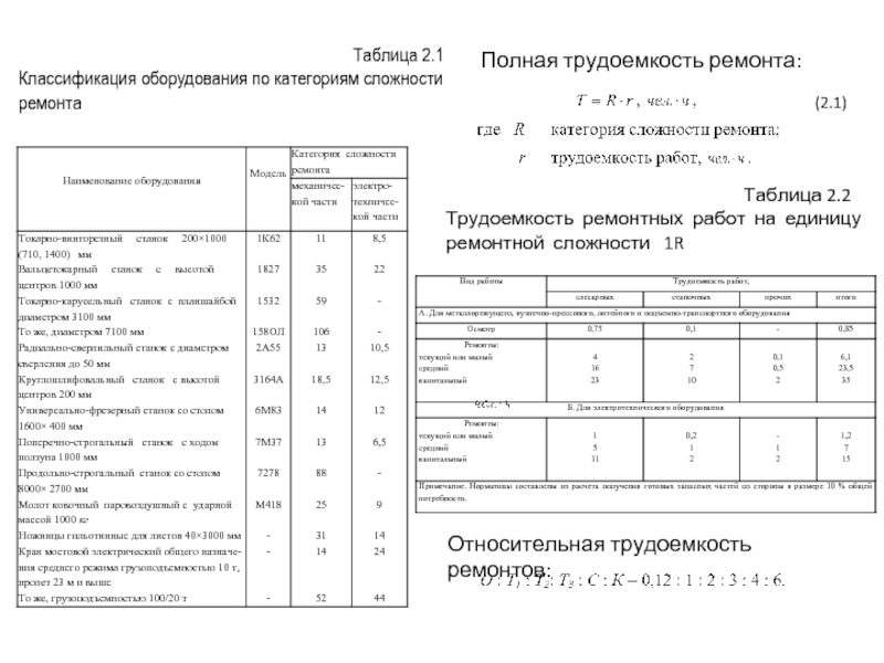 Расчет трудозатрат по проекту