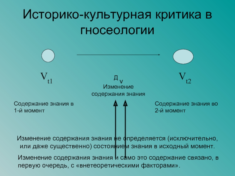 Содержания познания. Содержание знаний. Гносеология. Герменевтика картинки для презентации. Релятивизм в социологии.