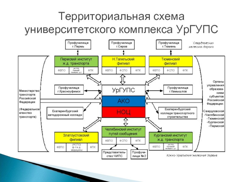 Территориальная схема университетского комплекса УрГУПС