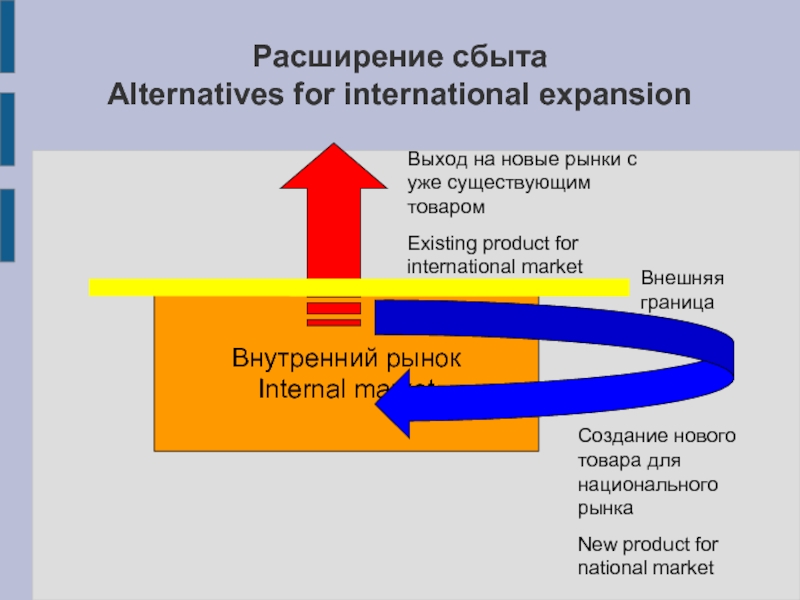 Поиск новых рынков сбыта