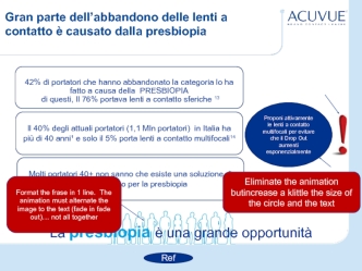 Gran parte dell’abbandono delle lenti a contatto è causato dalla presbiopia