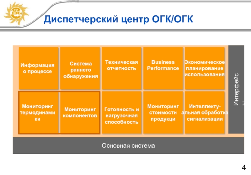 Оценка применения планирования. Этапы кредитного мониторинга.