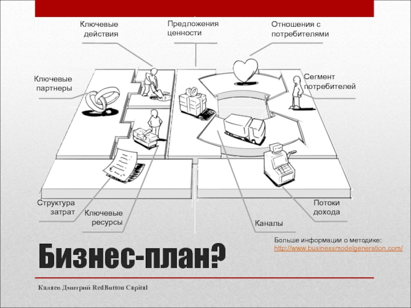 Бизнес план израиль