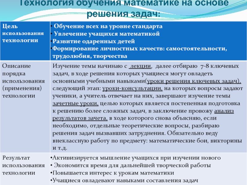 Задачи р. Задачи технологии обучения. Технологии обучения математика. Современные технологии обучения математике. Технология обучения математики на основе решения задач р Хазанкин.