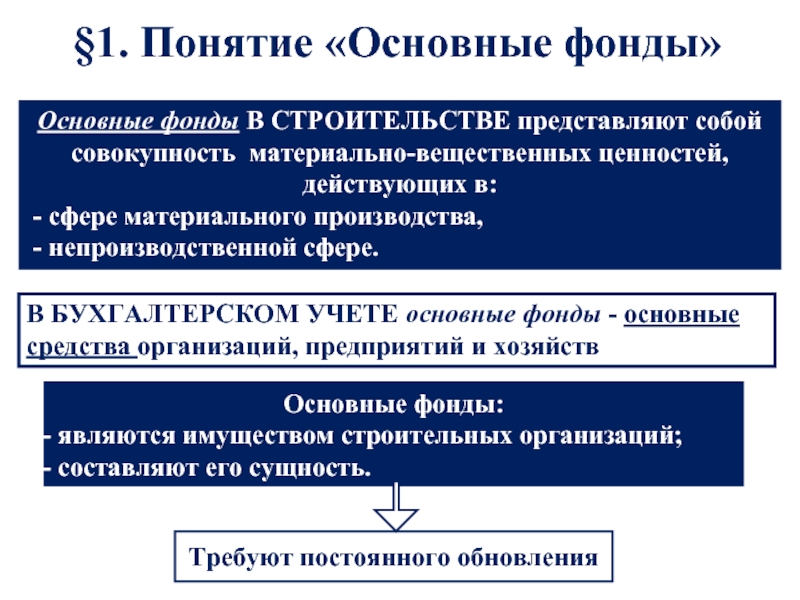 Сущность ценностей. Понятие основных фондов. Фондом строительство. Основные фонды в строительстве. Основные фонды это материально-вещественные ценности.