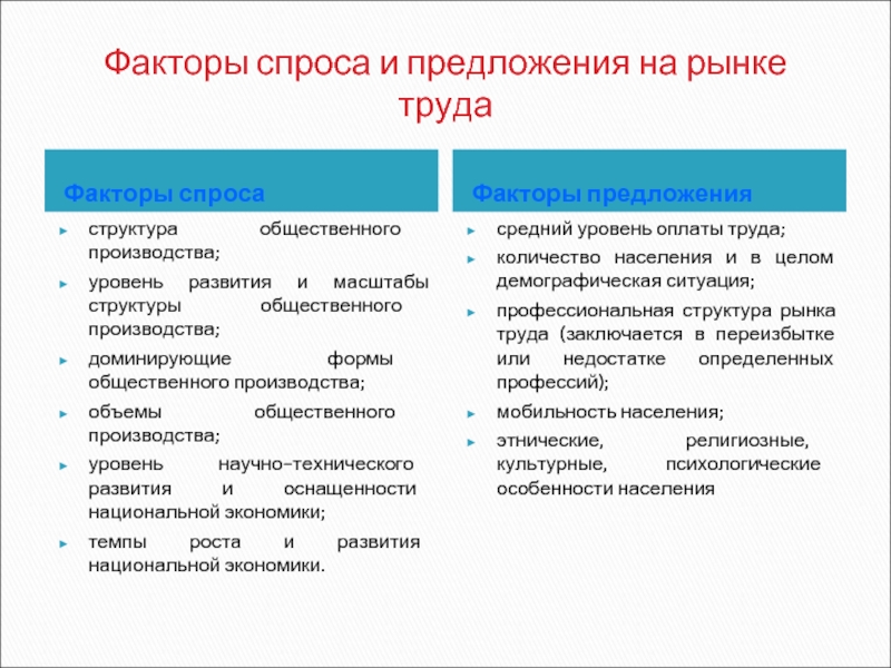 Факторы спроса и предложения егэ