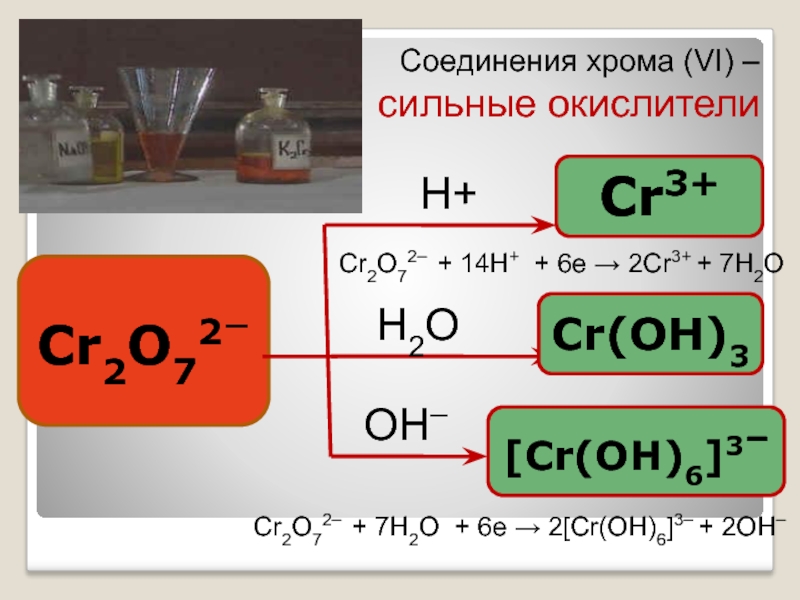 Продукты взаимодействия серной кислоты и гидроксида магния