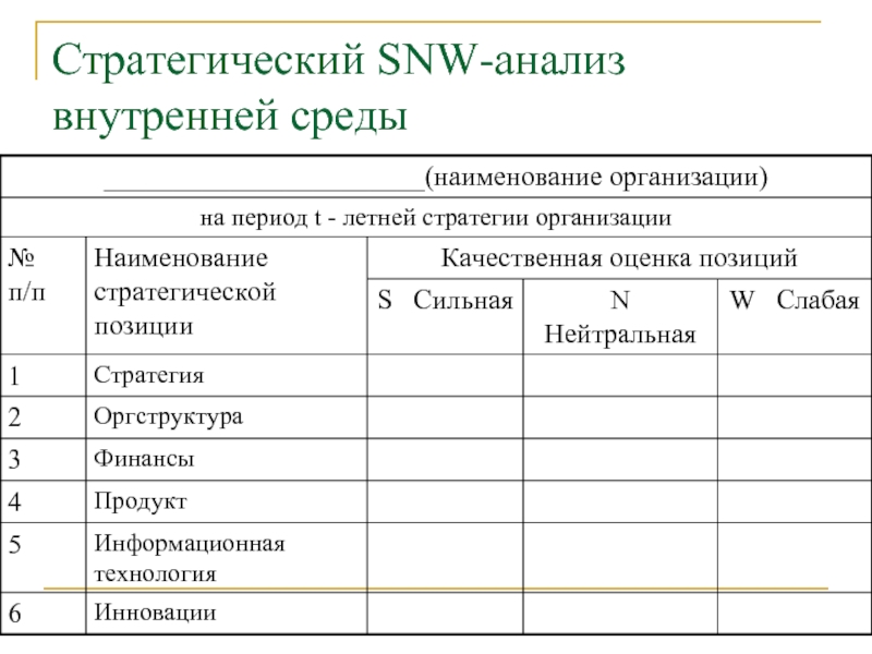 Snw анализ это. SNW анализ внутренней среды организации. Стратегический анализ внутренней среды (SNW – анализ). Методика SNW анализа. SNW анализ таблица.