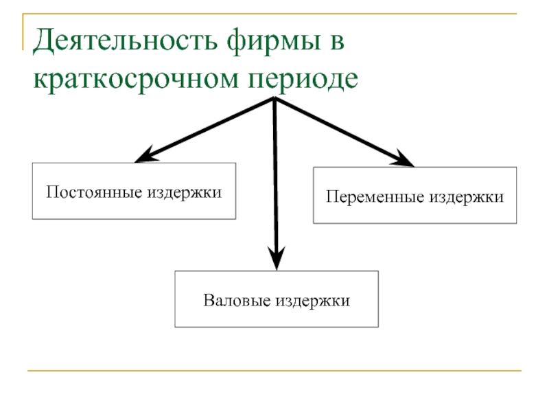 Постоянные периоды. Деятельность фирмы. Деятельность фирмы в краткосрочном периоде. Периоды деятельности фирмы. Периоды функционирования фирмы.