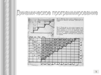 Динамическое программирование