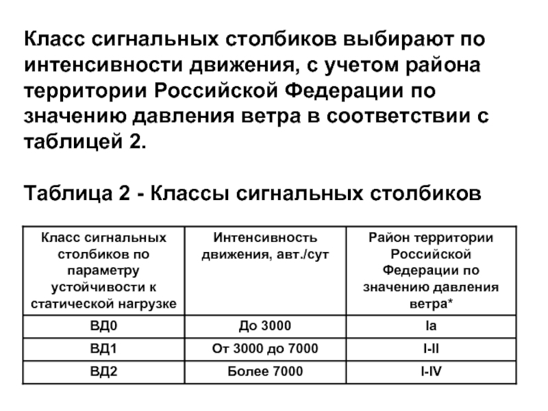 Интенсивность движения. Учет интенсивности движения. Форма учета интенсивности движения. Интенсивность движения российский Федерации. Интенсивность движения 3000.