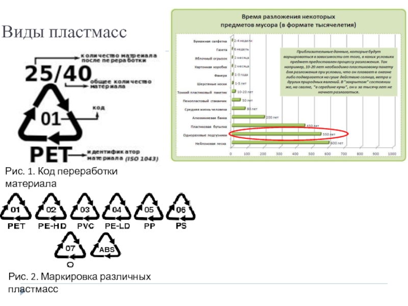 Маркировка fe. Универсальные коды переработки пластмасс таблица. Маркировка переработки c/PP на упаковке. 40 Fe маркировка. Виды пластмасс.