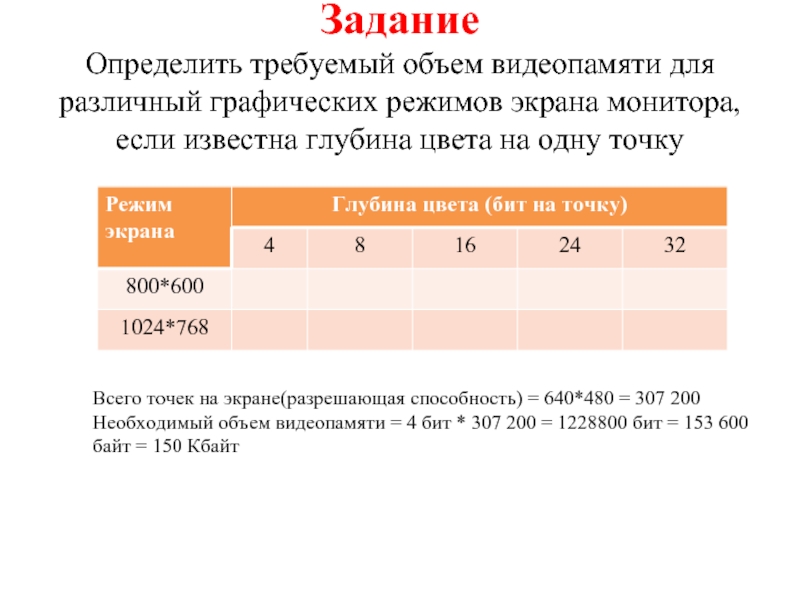 Рассчитать информационный объем изображения размером 200х400 при глубине цвета 24 бит