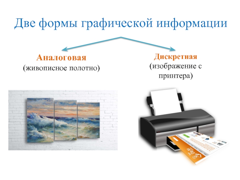 Рисунки картины чертежи схемы карты фотографии это примеры какой информации