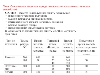 Специальная защитная одежда пожарных от повышенных тепловых воздействий