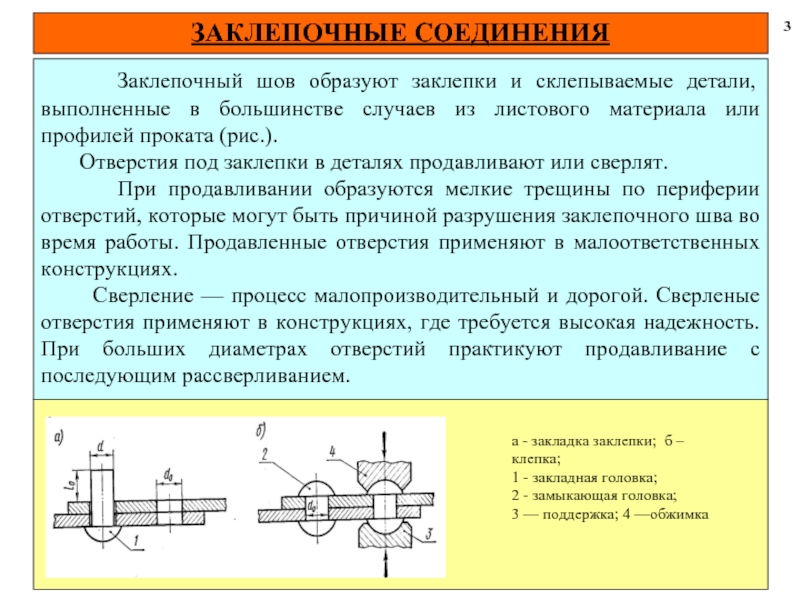 Клепка деталей презентация