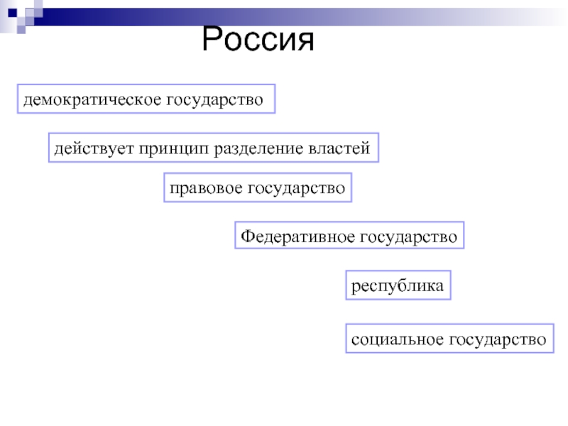 Запишите слово пропущенное в схеме россия демократия республика правовое государство