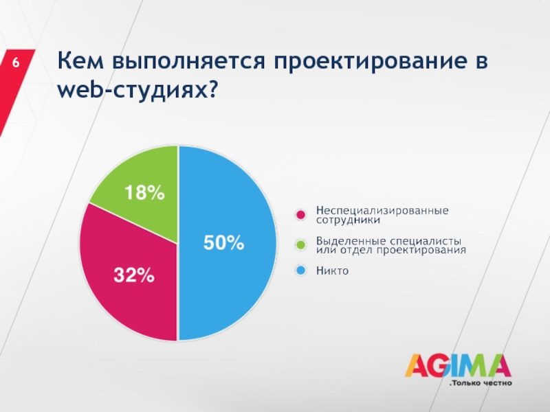 Презентация веб проектирование