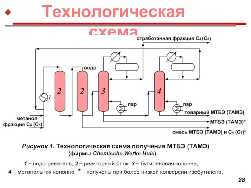 Мтбэ технологическая схема производства мтбэ