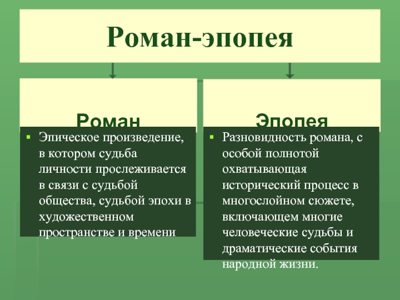 Произведение эпопея