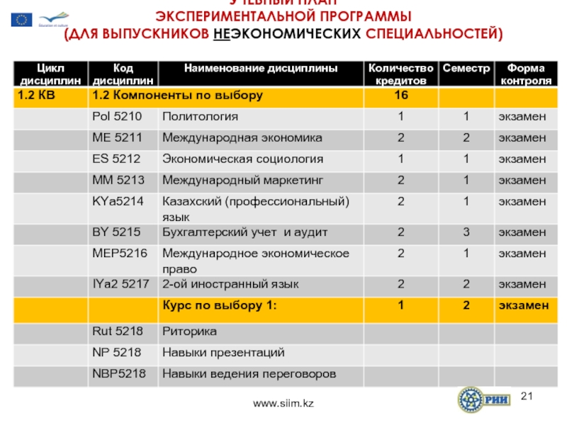 Факультет политологии учебный план