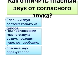 Как отличить гласный звук от согласного звука?