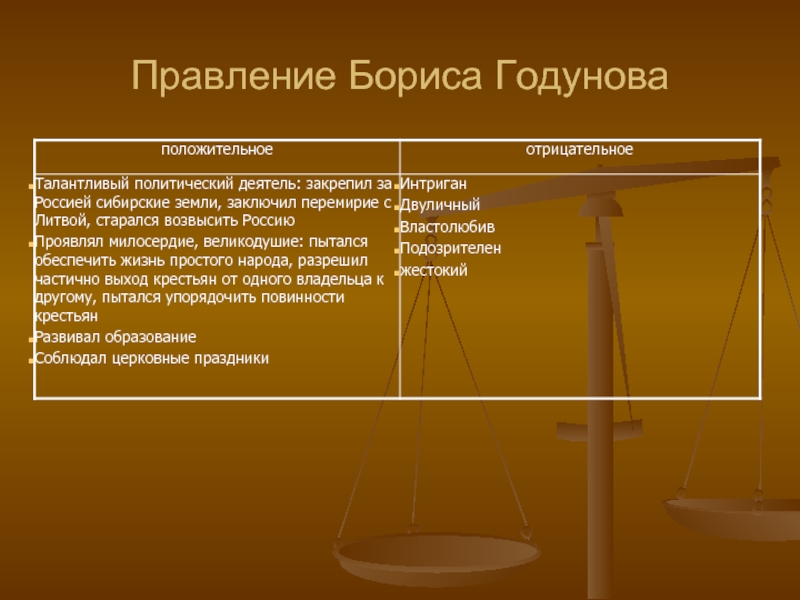 Характеристика правления бориса годунова