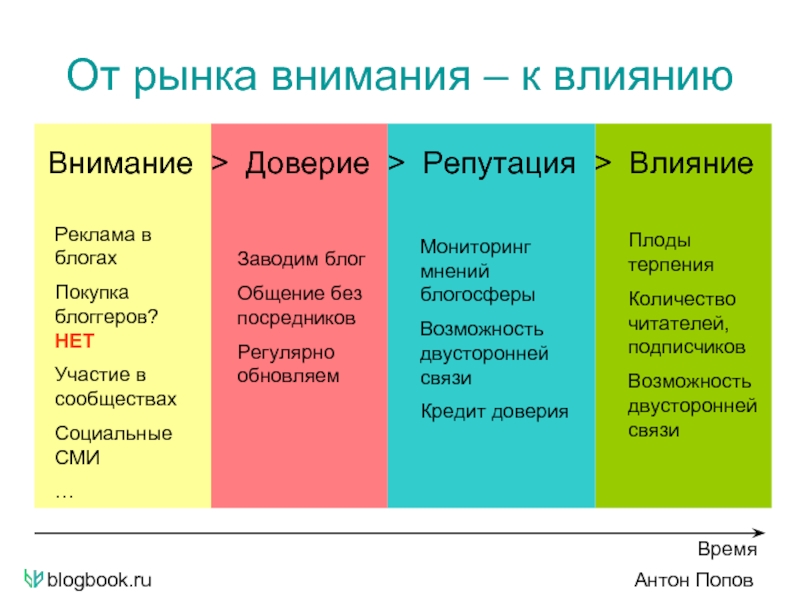 Мониторинг мнений. Факторы влияющие на репутацию компании. Влияние блоггеров на детей. Виды репутации человека. Как репутация влияет на общение.