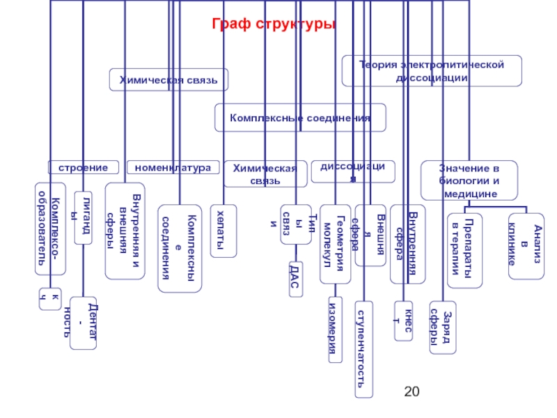 Графа структурное подразделение