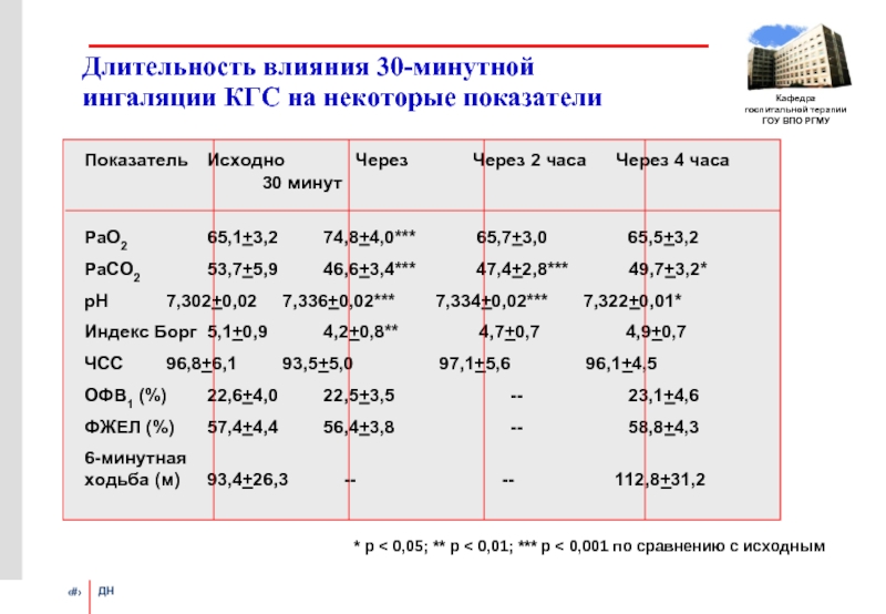 Длительность ru. Кгс ингаляции. Кгс при ХОБЛ. Продолжительность воздействия. Продолжительность одной ингаляции для взрослых.