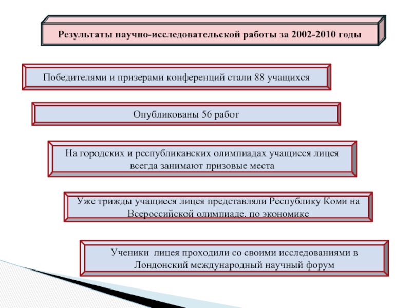 Показала результаты научного исследования. Результаты НИР. Результаты научной деятельности. Итоги научной работы.