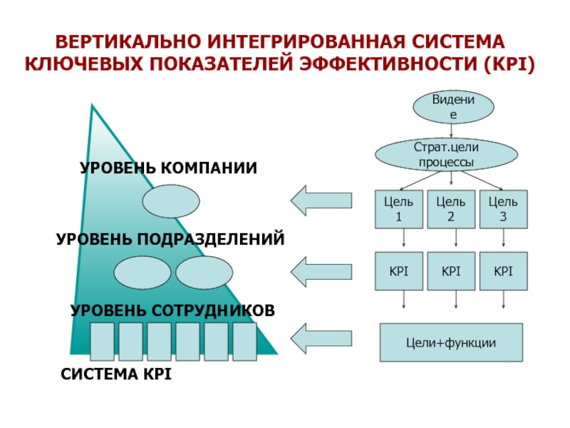 Вертикальная интеграция презентация